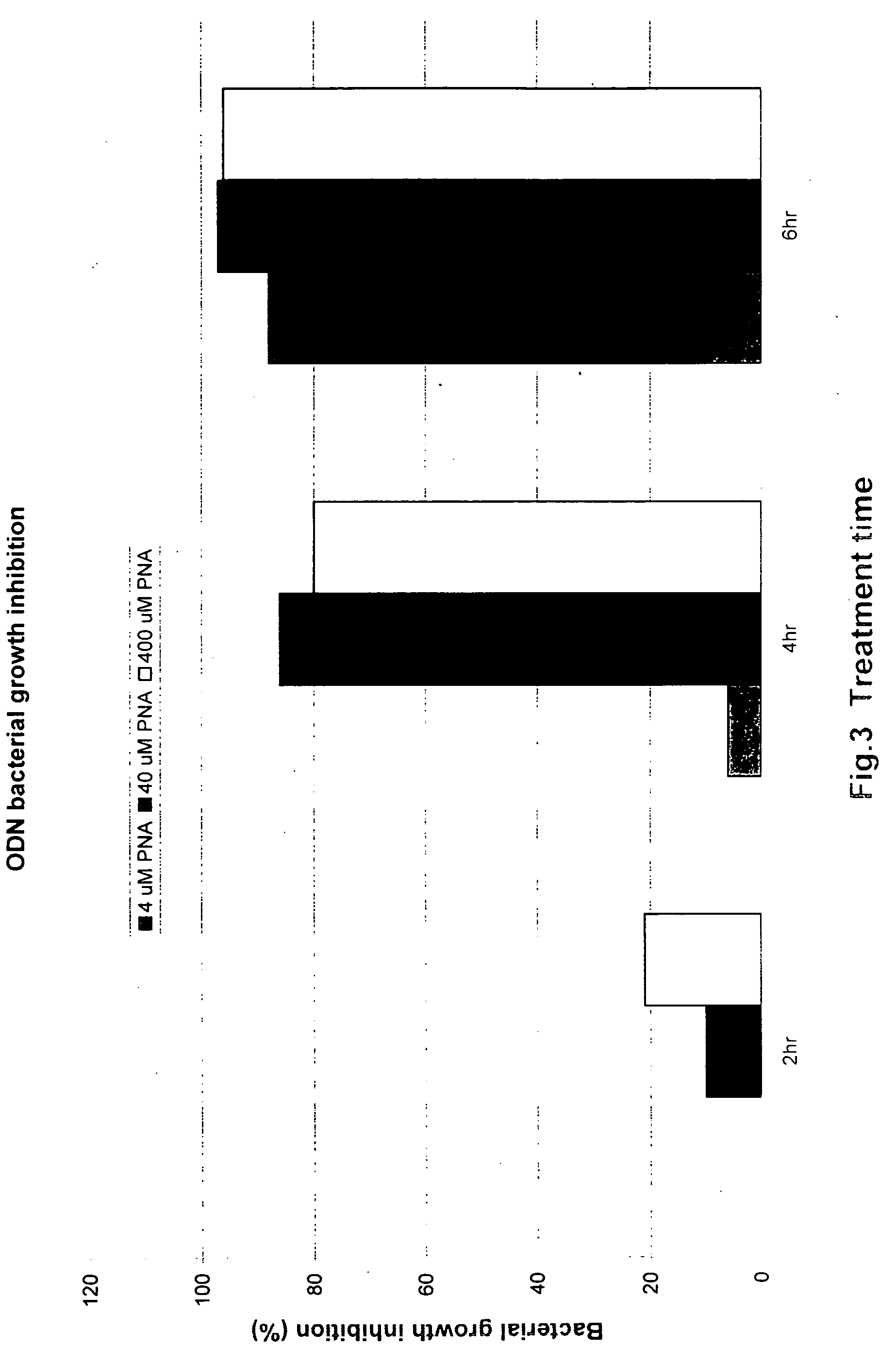 Oligodeoxynucleotide intervention for prevention and treatment of sepsis