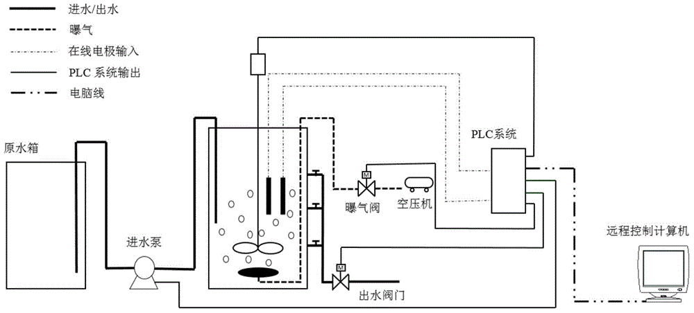 Integrated shortcut nitrification-anaerobic ammonium oxidation process denitrogenation effect deterioration in-situ recovery method