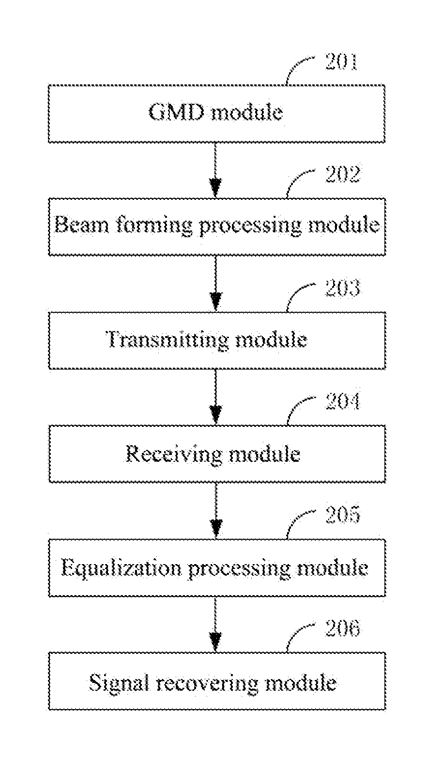 Method and System for Multi-Beam Forming Based on Joint Transceiver Information