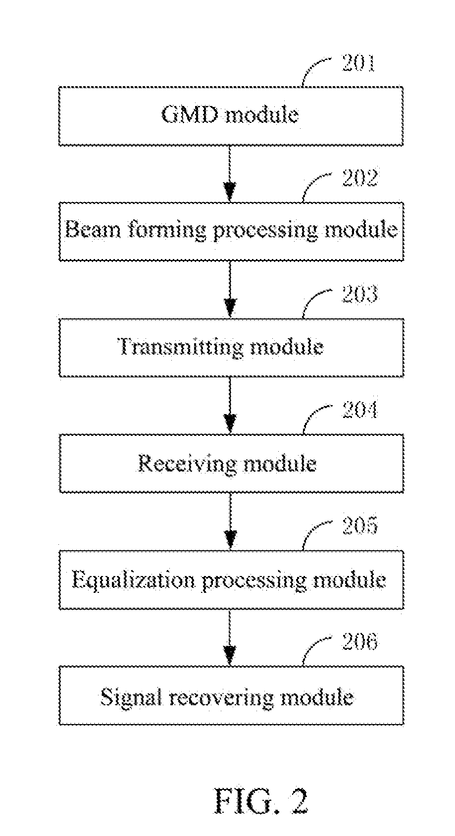 Method and System for Multi-Beam Forming Based on Joint Transceiver Information