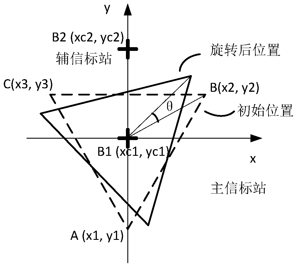 Measurement method and system of rotation angle of satellite antenna about optical axis