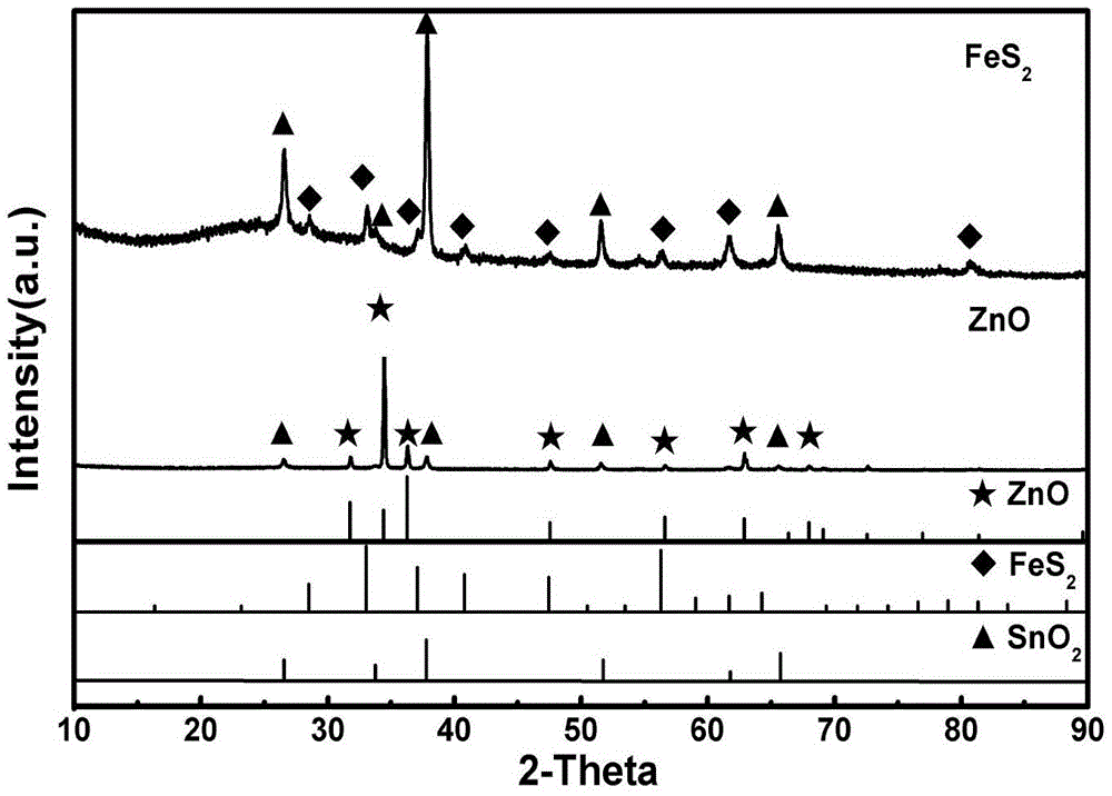 A kind of fes2 thin film and preparation method thereof