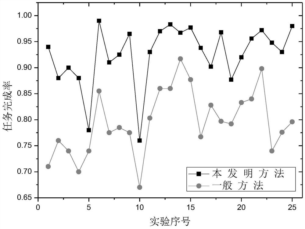 A Propagation Method for Perceptual Device Code Updates via Vehicle-Based Networks