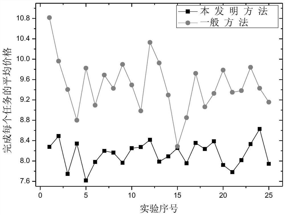 A Propagation Method for Perceptual Device Code Updates via Vehicle-Based Networks