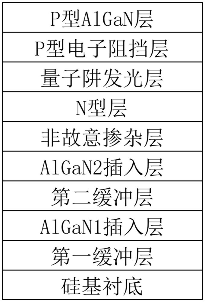 Silicon-based LED epitaxial structure and preparation method and application thereof