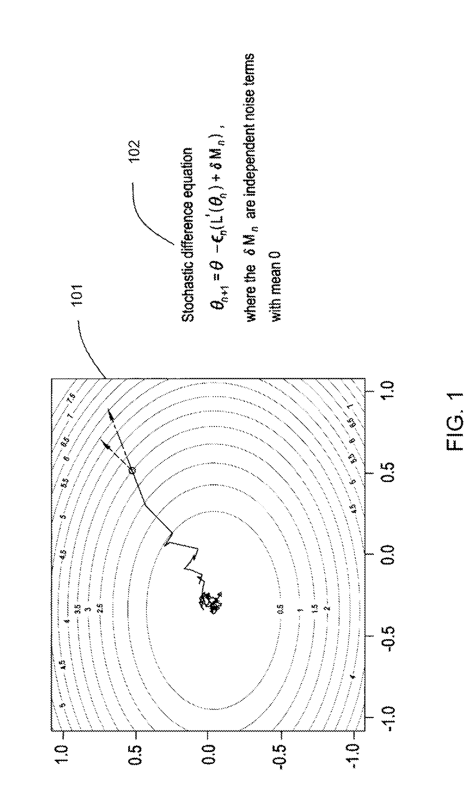Systems and methods for large-scale randomized optimization for problems with decomposable loss functions