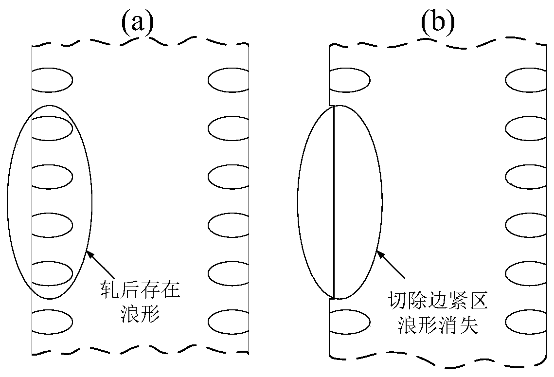 Working roller roller shape design method for relieving edge tightness and rib wave plate shape defects generated after extremely-thin belts are rolled