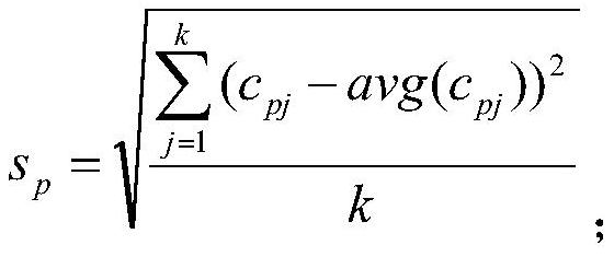 Calculation method for reducing capacity loss rate in energy storage scene