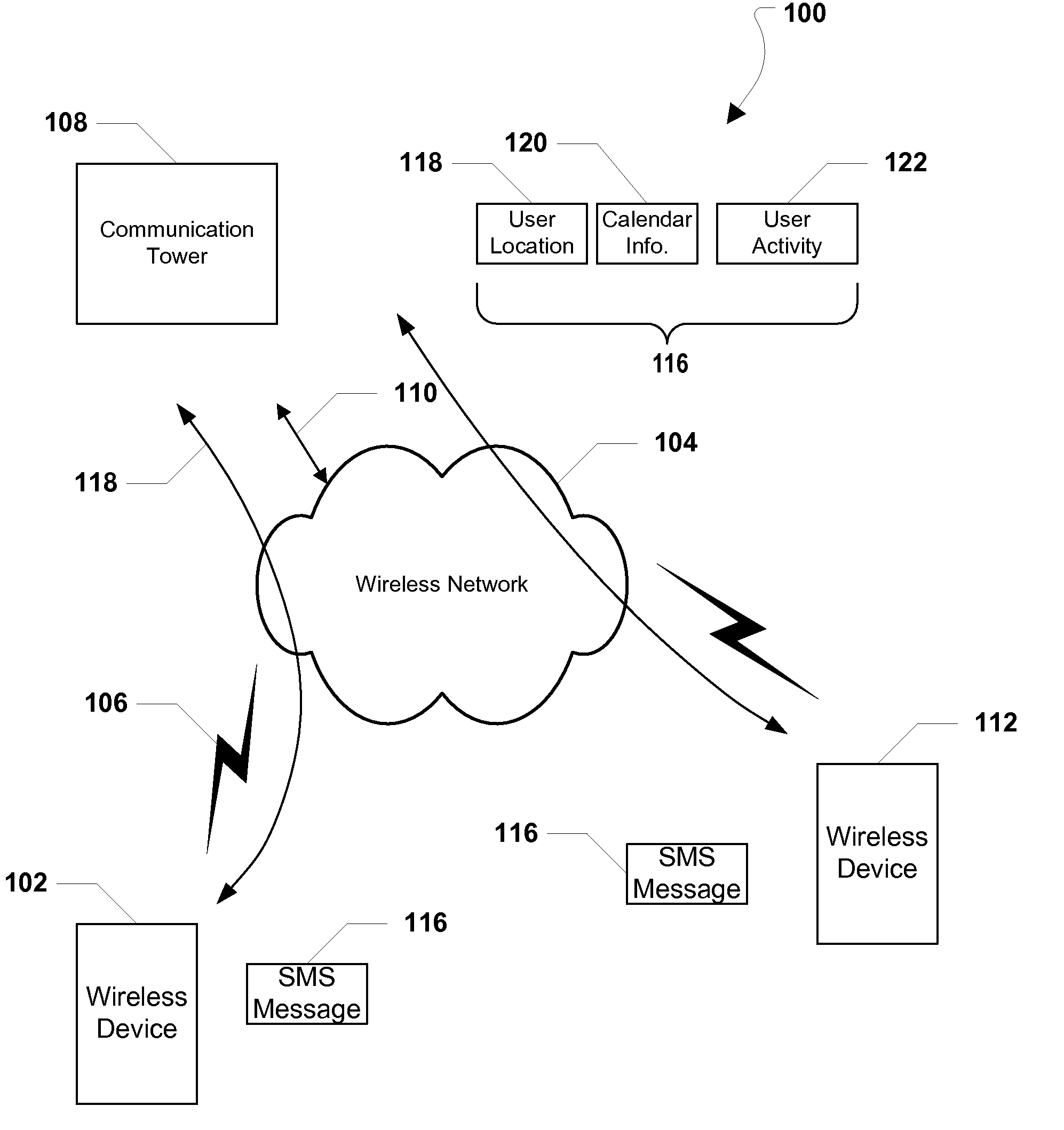 System and method of automatically generating and sending text messages