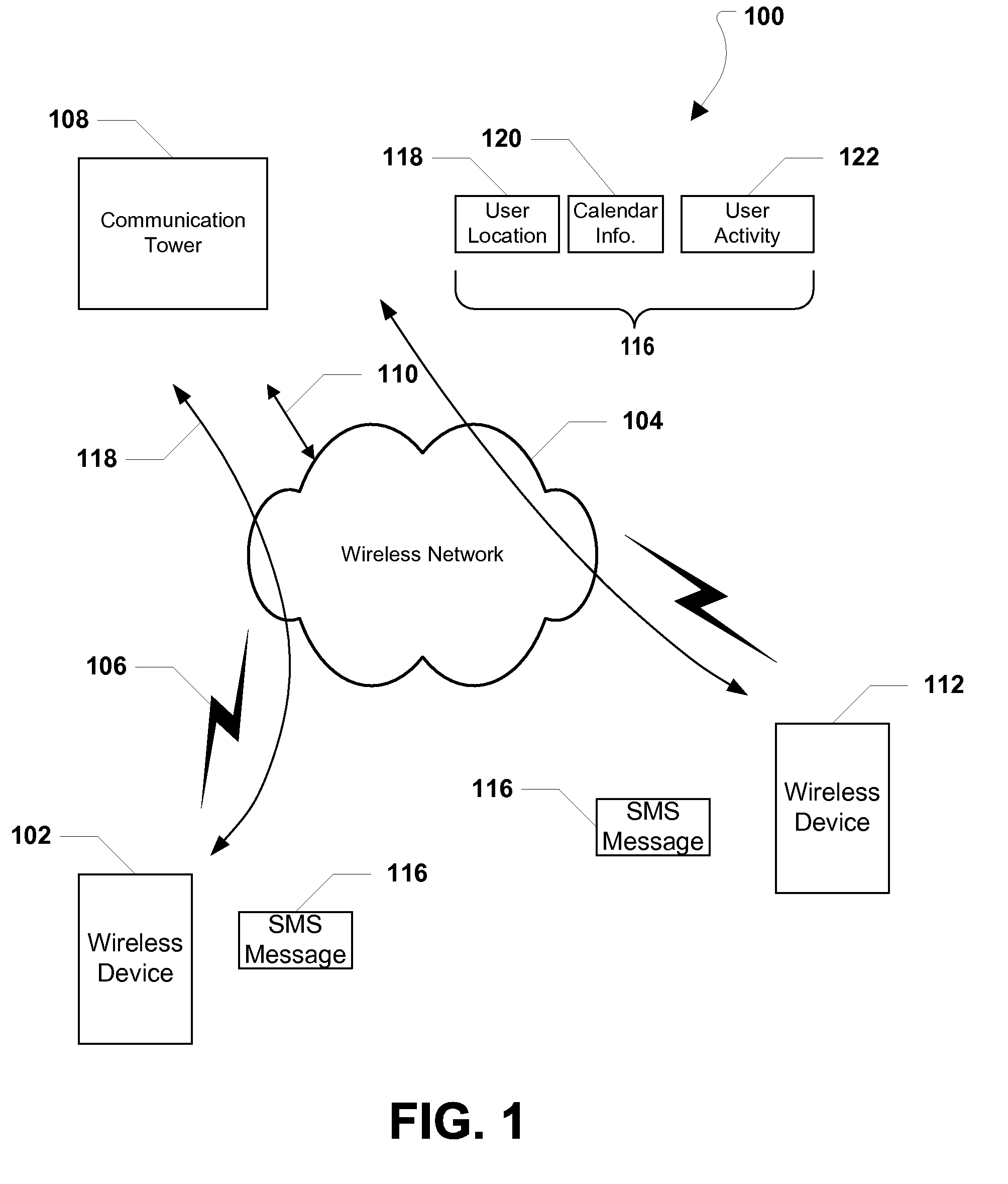 System and method of automatically generating and sending text messages