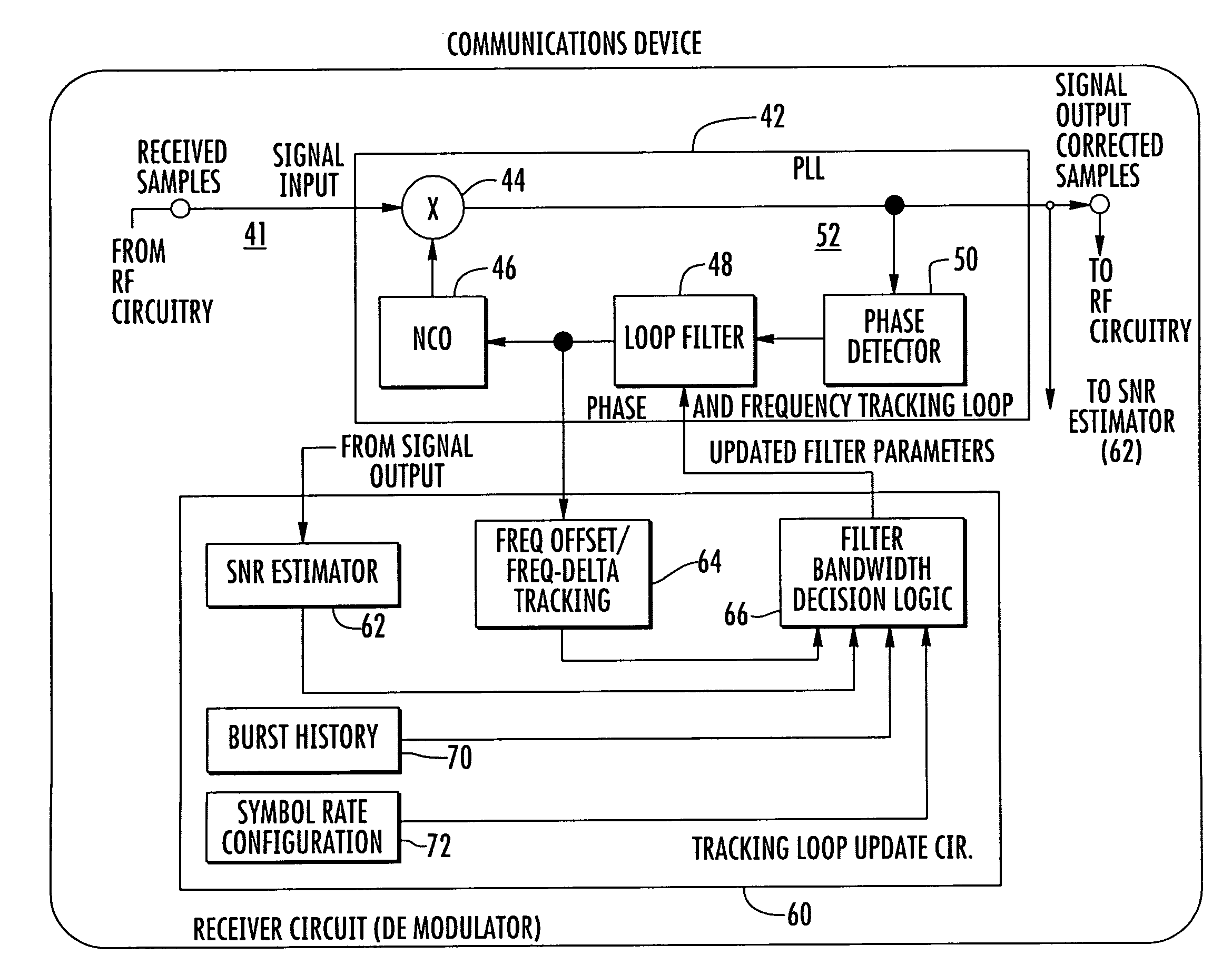 Communications device using measured signal-to-noise ratio to adjust phase and frequency tracking