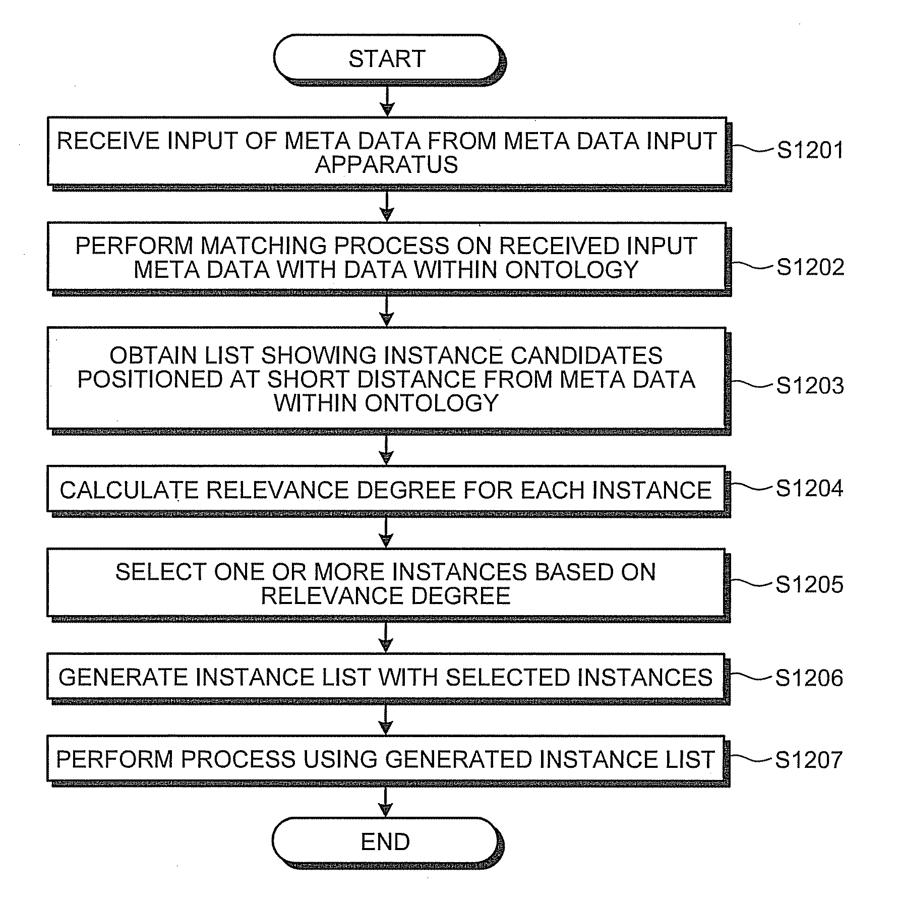 Apparatus, method and computer program product for selecting instances