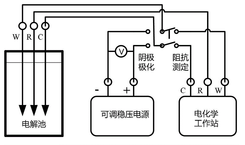 Method for accelerating color printing iron corrosion by using electrochemical cathodic polarization