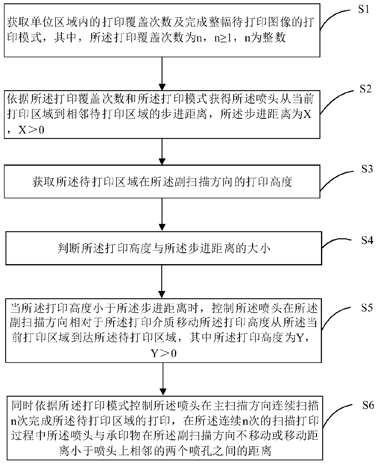 Reciprocating type scanning printing control method and device, equipment and storage medium