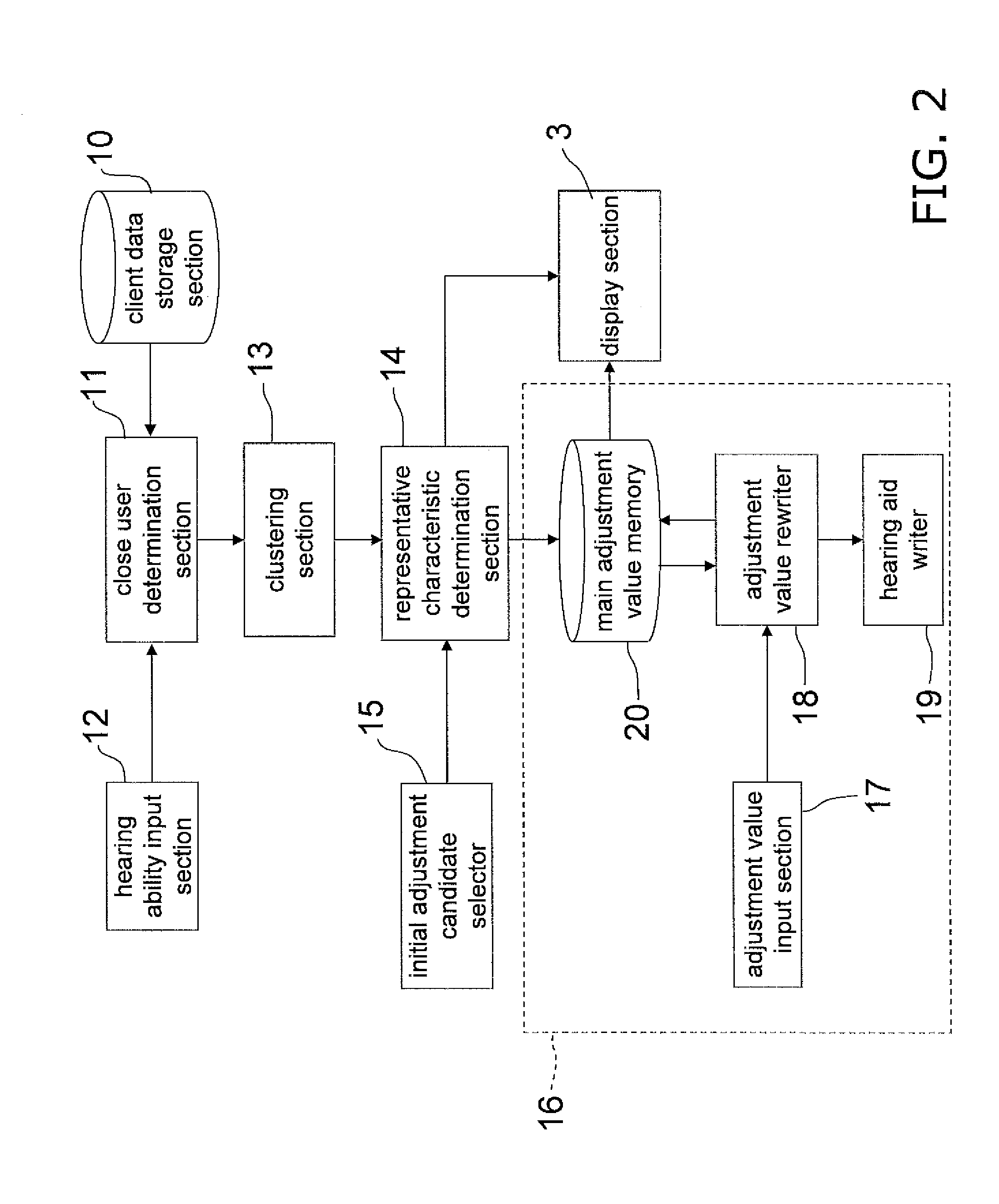 Hearing aid fitting device