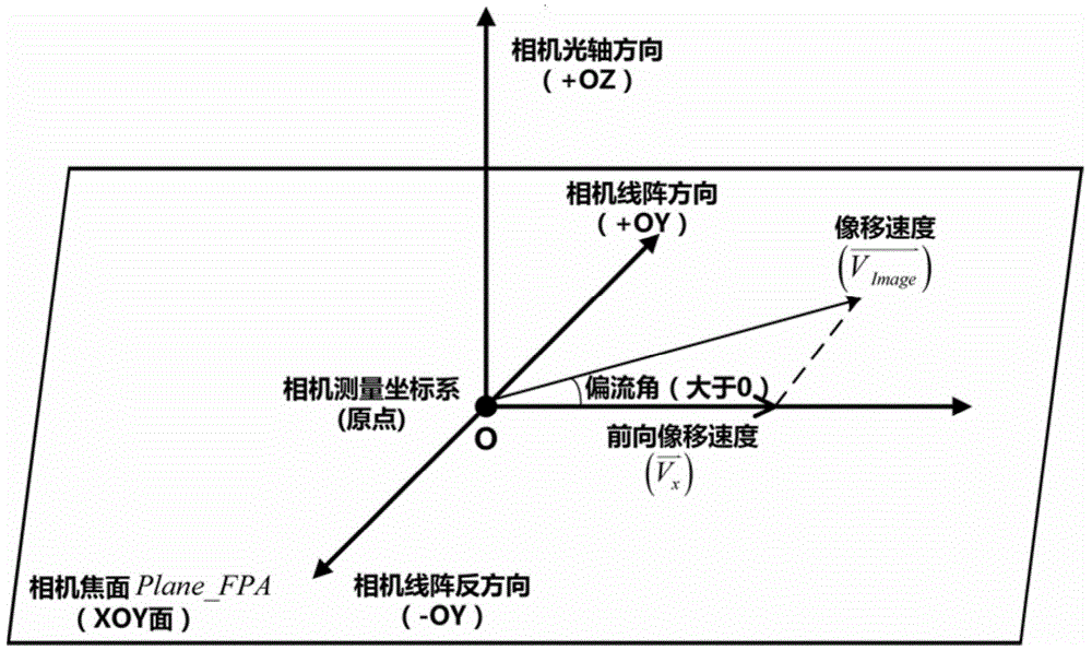 Method for determining and compensating full-field drift angle of space-based camera