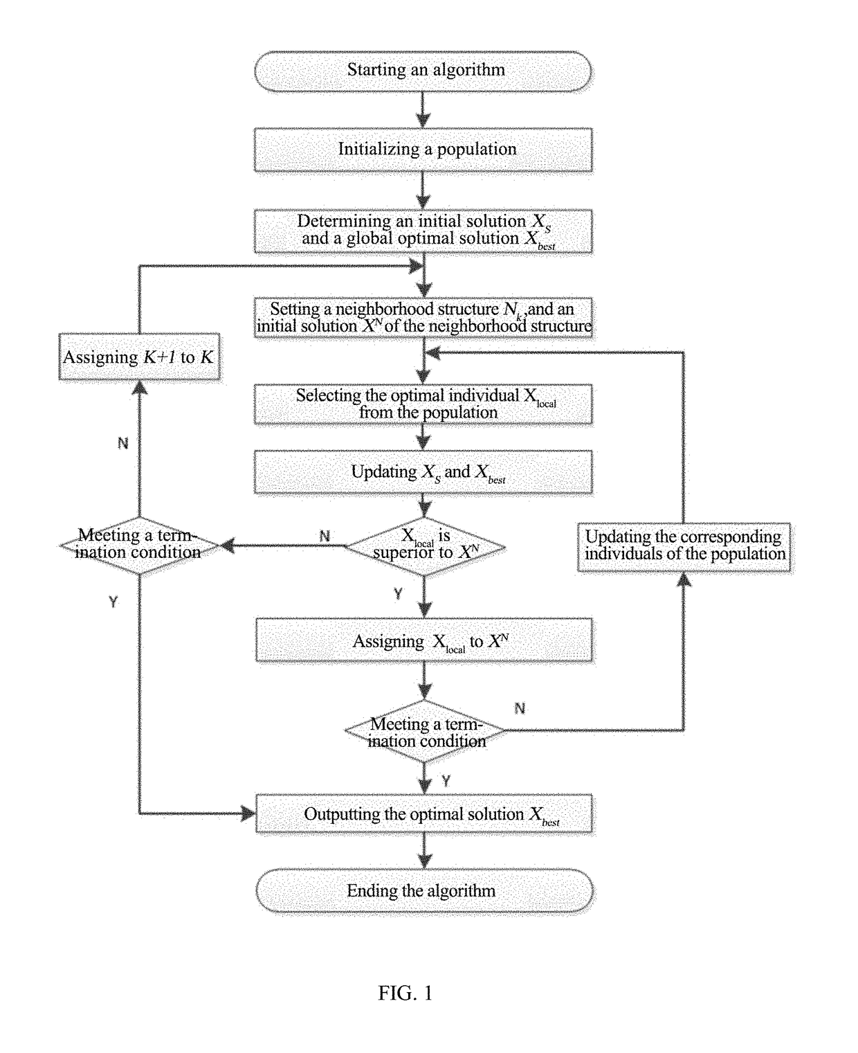Scheduling method and system based on improved variable neighborhood search and differential evolution algorithm