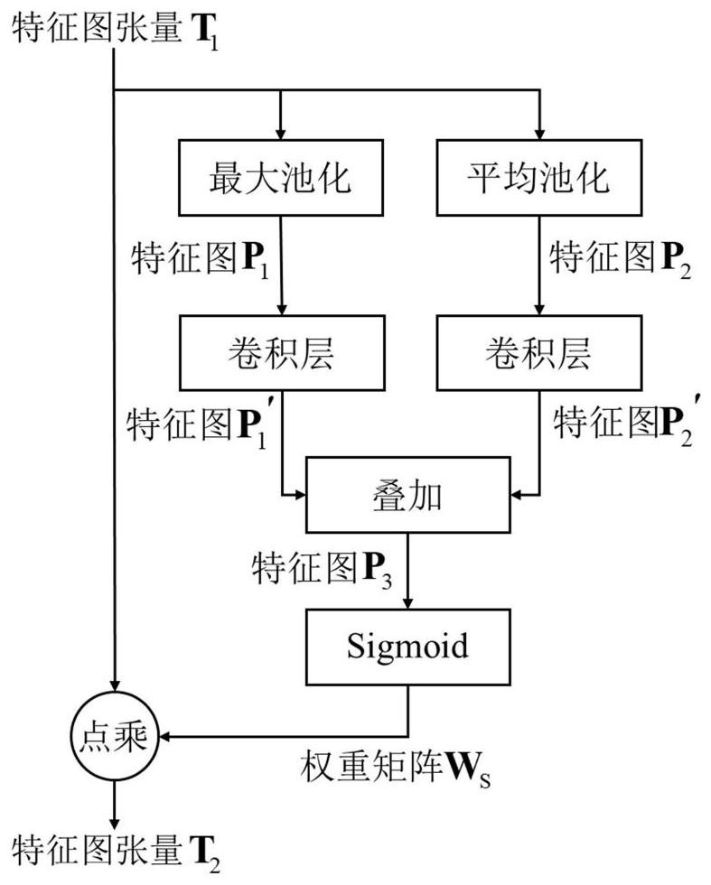 Expression recognition method and system based on local and global attention mechanism