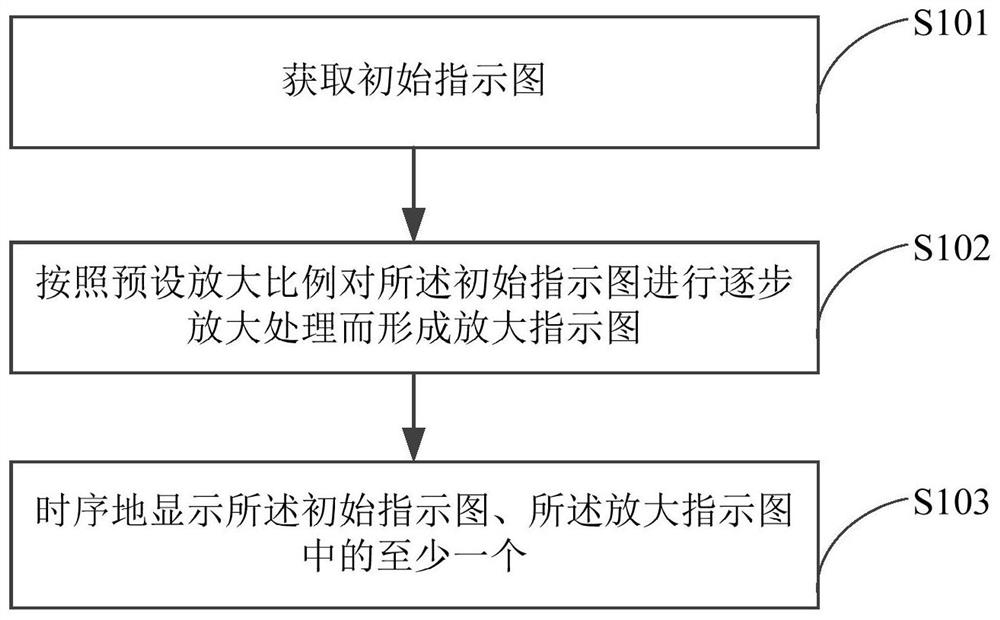 Robot, obstacle-based robot interaction method and device and medium