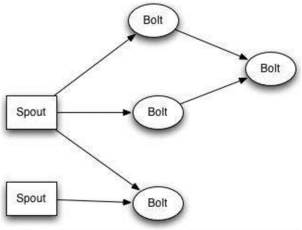 System and method for monitoring and analyzing great deal of logs in real time