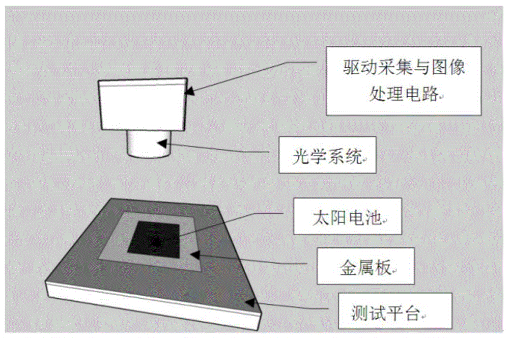 System and method for detecting leakage current of solar cells damaged by photovoltaic hot spots