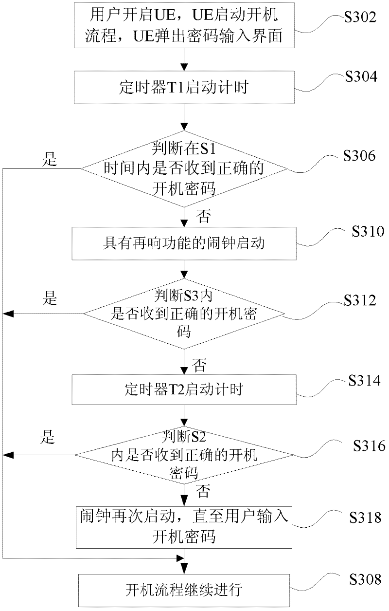 Mobile terminal and starting-up method thereof