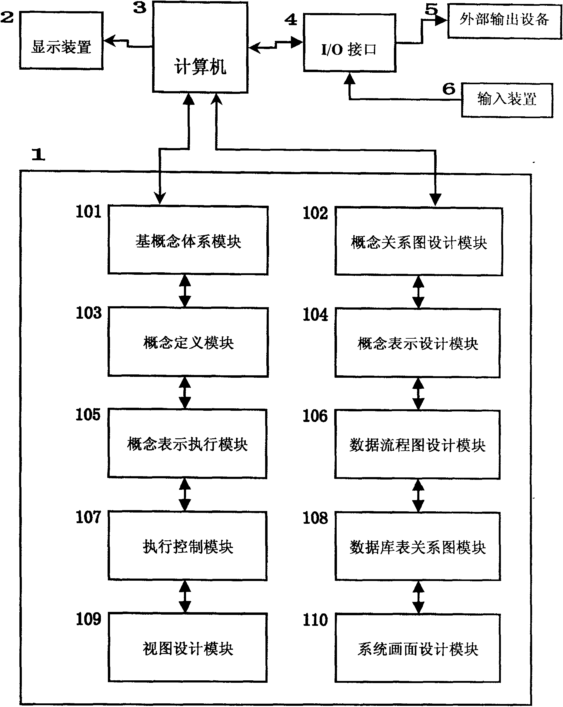 Design system for computer application system