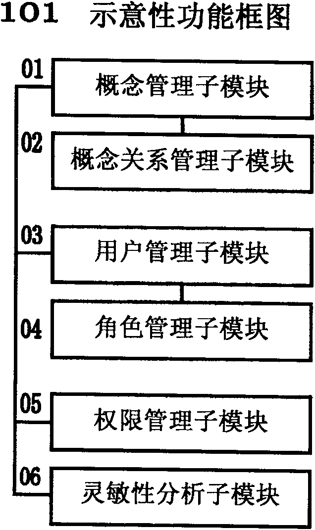 Design system for computer application system