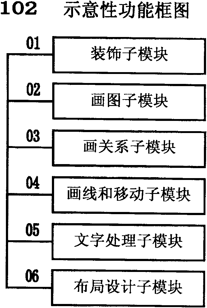 Design system for computer application system