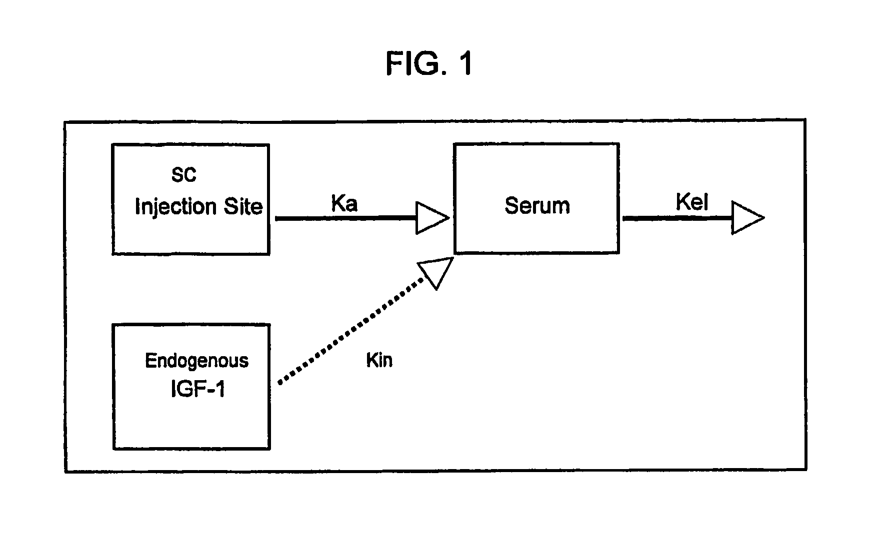 Methods for treatment of insulin-like growth factor-1 deficiency