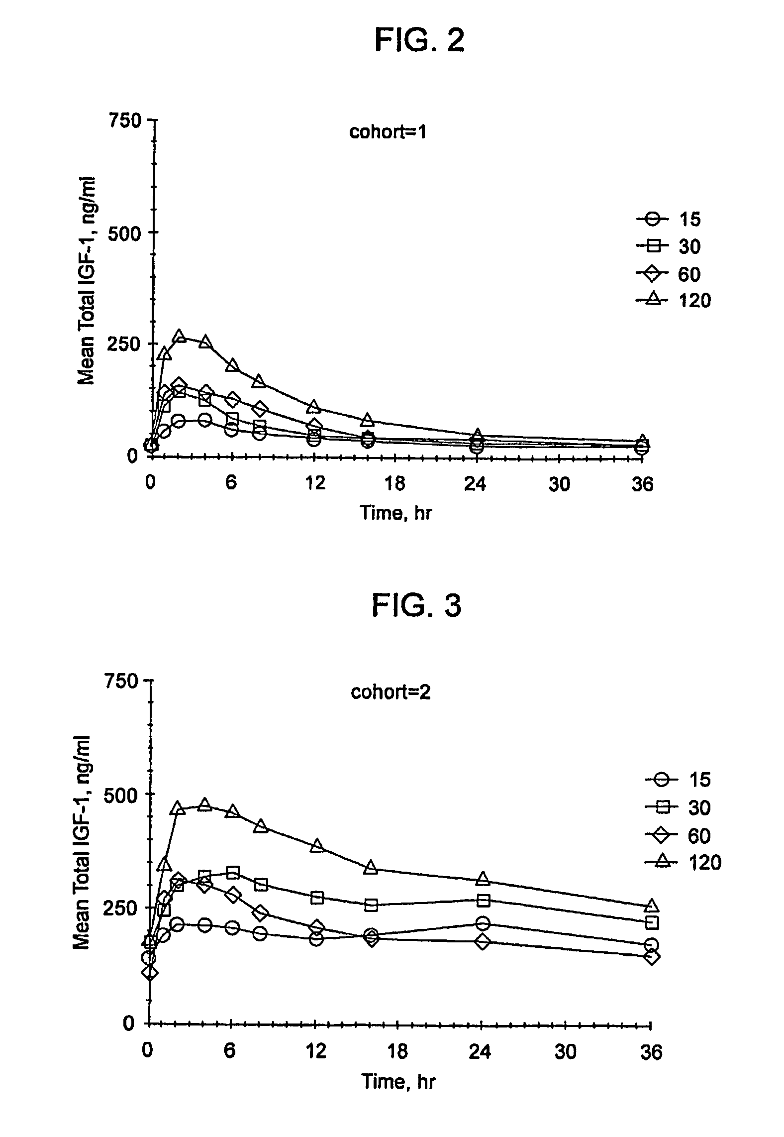 Methods for treatment of insulin-like growth factor-1 deficiency