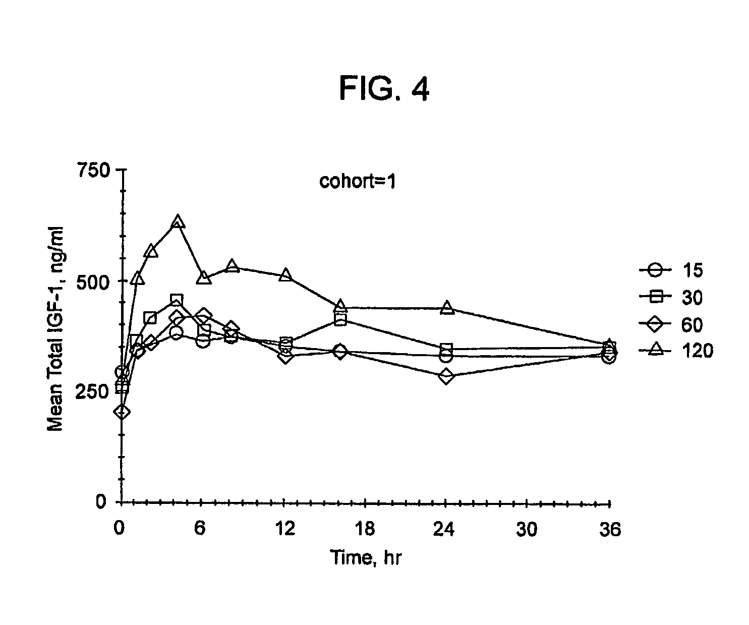 Methods for treatment of insulin-like growth factor-1 deficiency