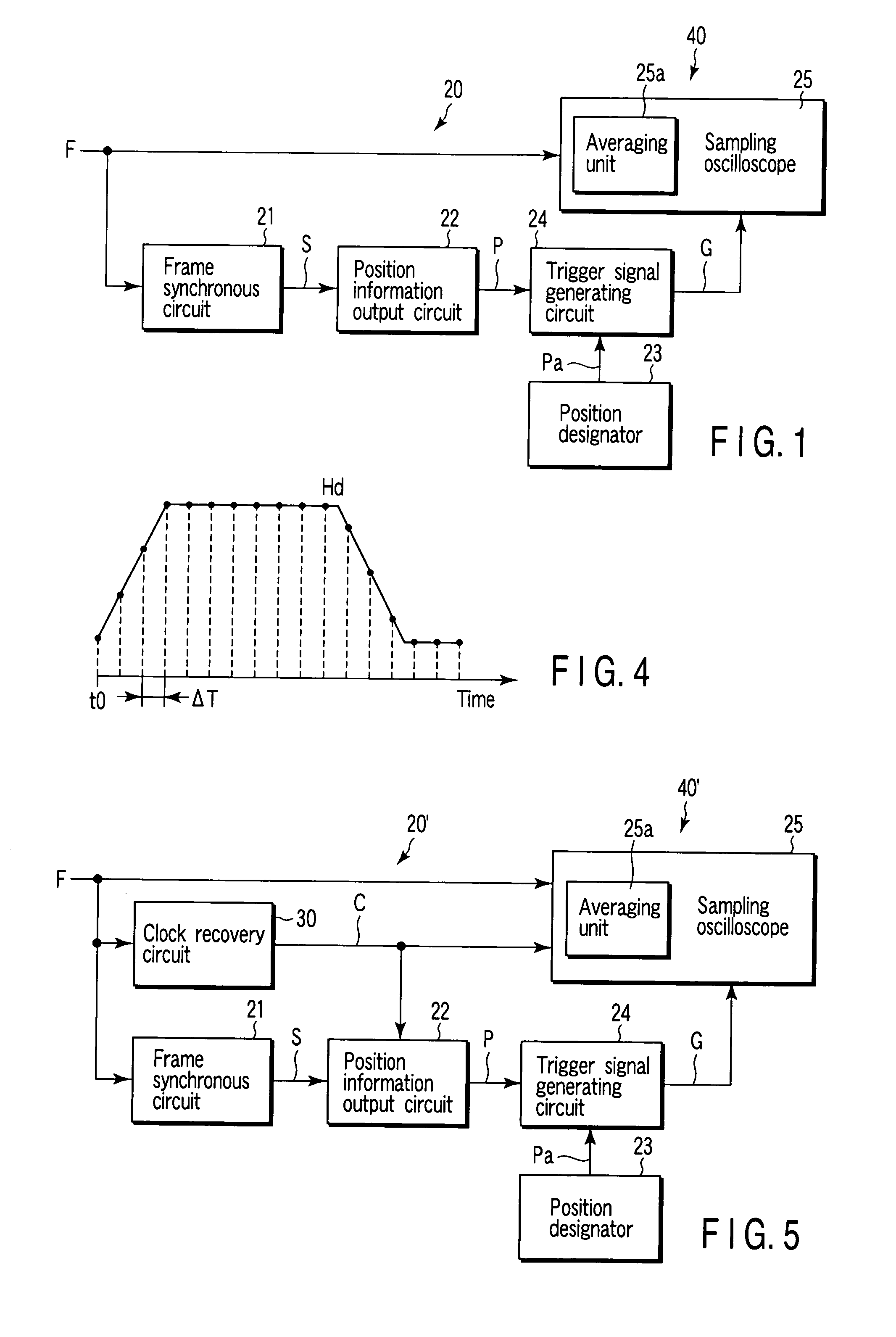 Frame signal waveform observation apparatus and method