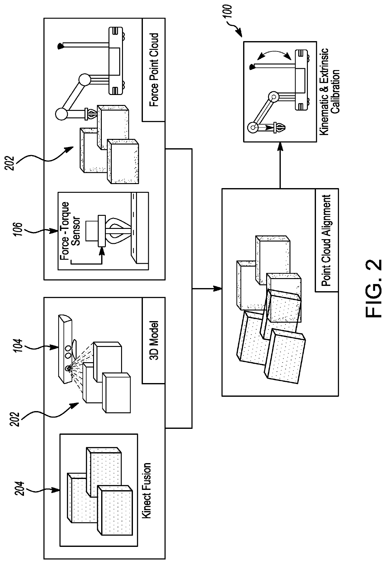 Method of calibrating a mobile manipulator