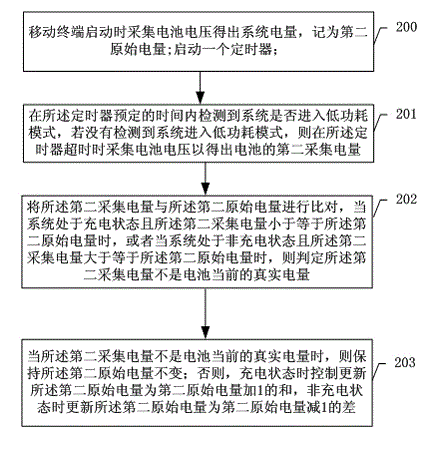 Method for mobile terminal to update electric quantity of battery and mobile terminal
