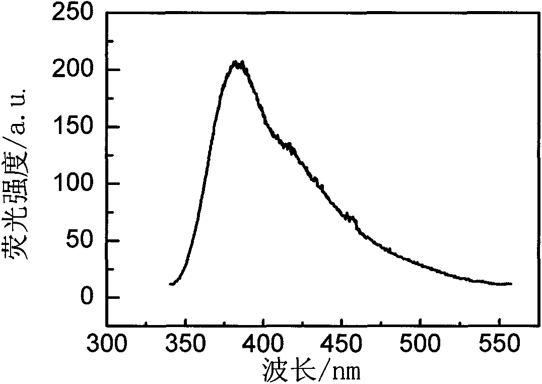 Rare earth ion doped LaBr3 glass ceramics and preparation method thereof