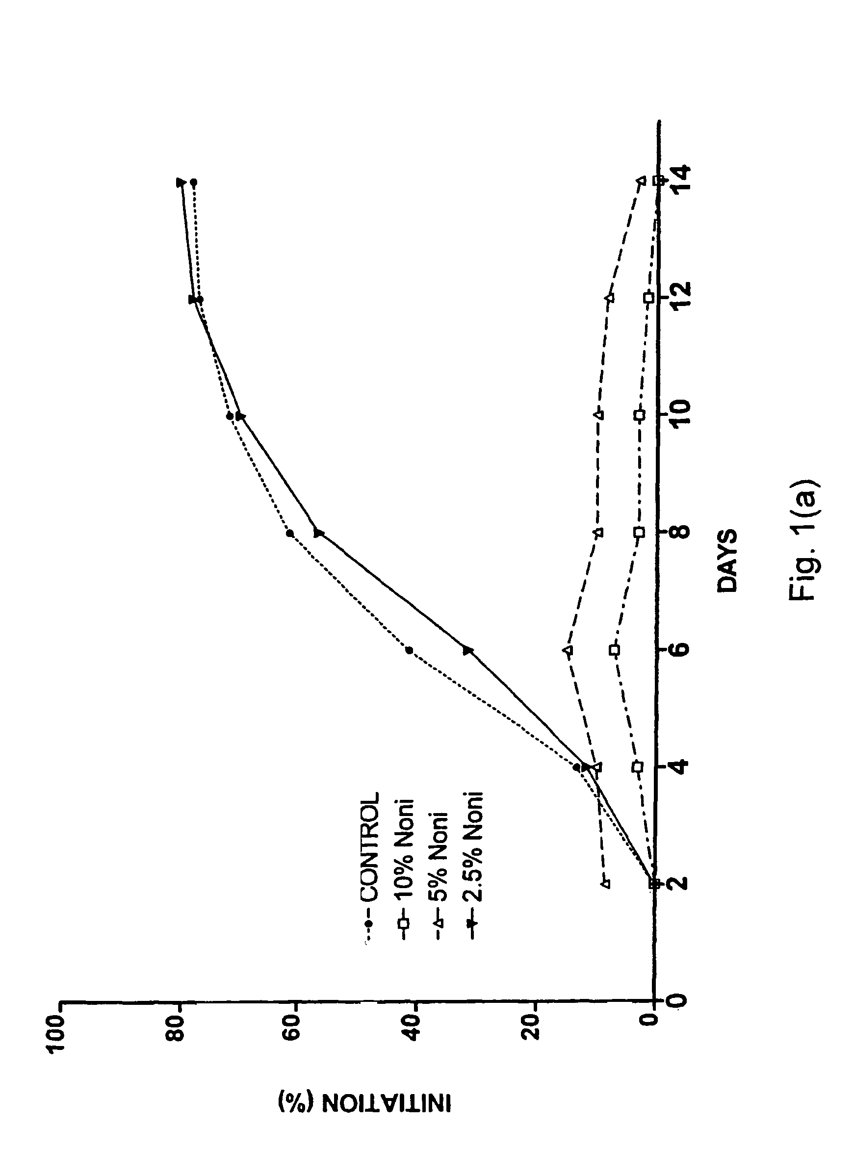 Inhibition of angiogenesis and destruction of angiogenic vessels with extracts of noni juice <i>Morinda citrifolia </i>