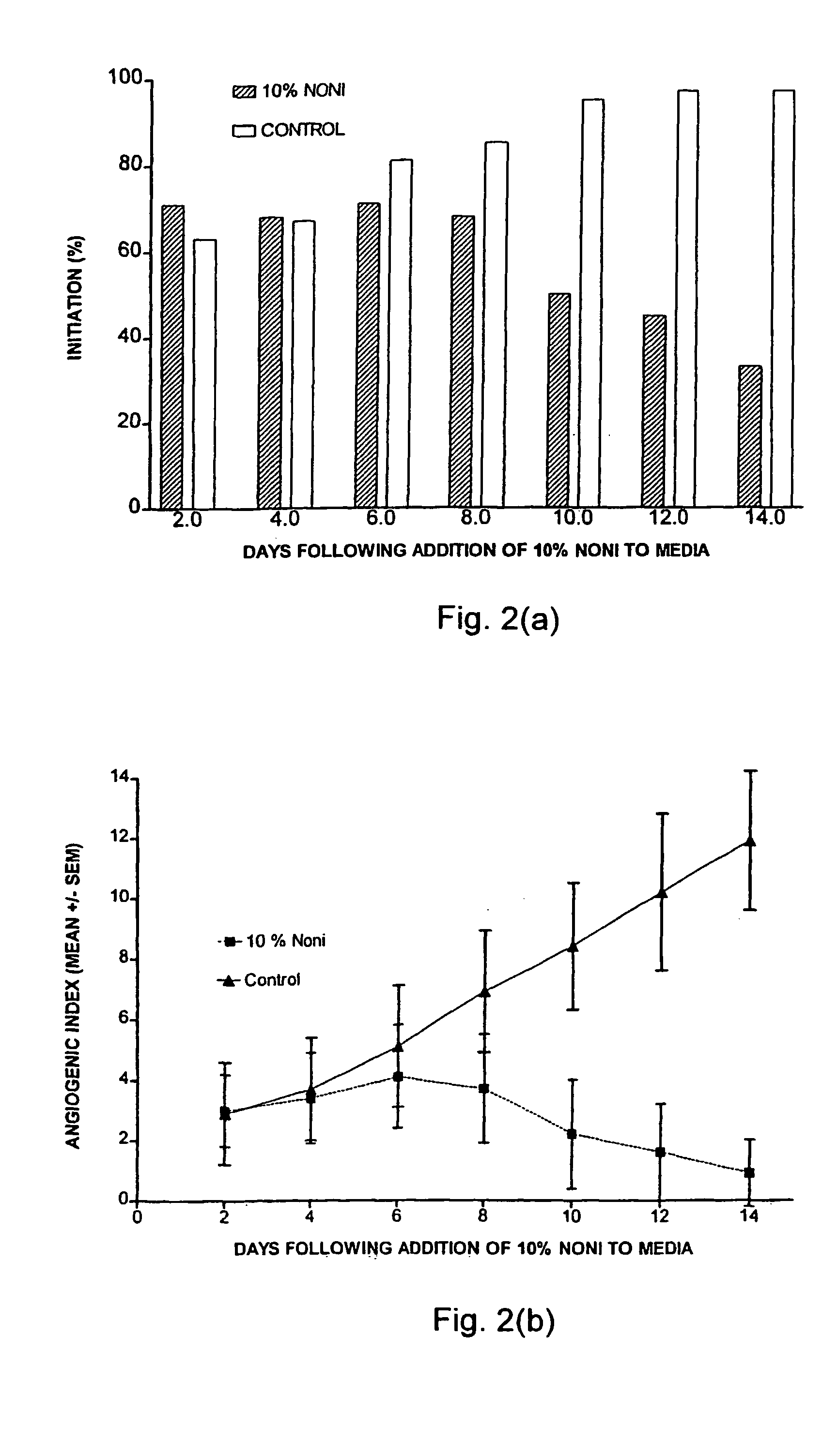 Inhibition of angiogenesis and destruction of angiogenic vessels with extracts of noni juice <i>Morinda citrifolia </i>