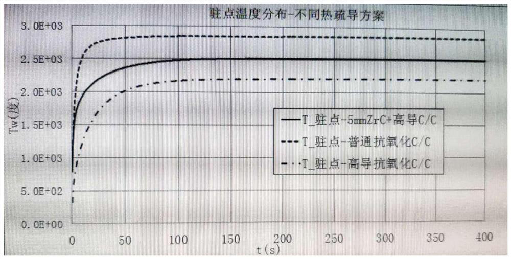 Hypersonic aircraft leading edge thermal protection method