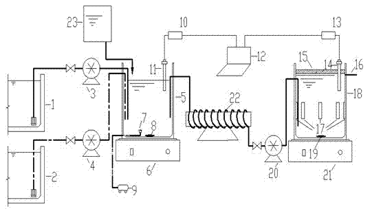 Method for early warning and monitoring of toxicity of inflow water of sewage plant