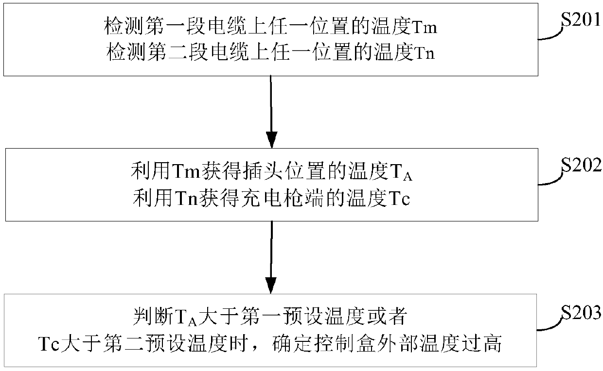 Temperature detection method and device of charging device, and charging device