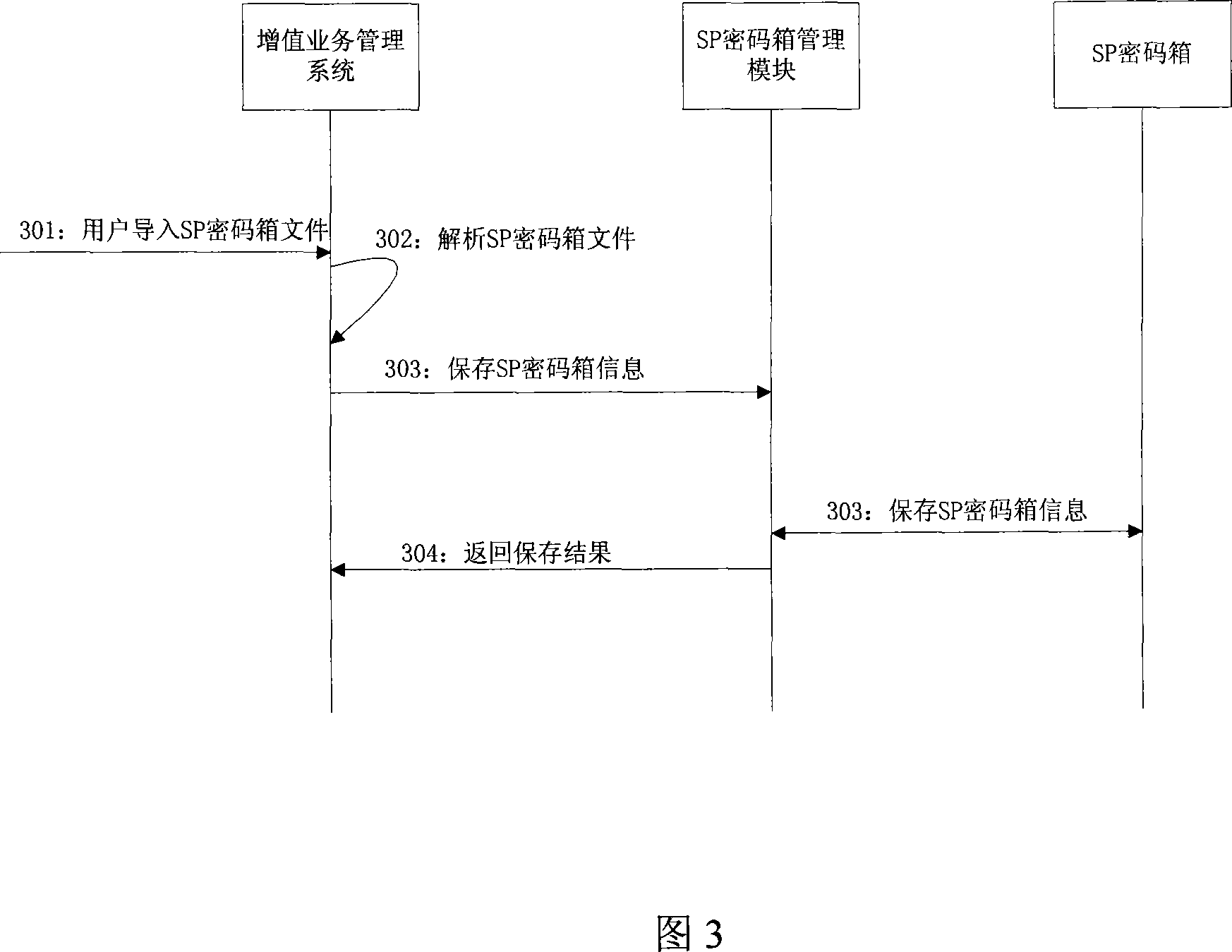 Automatic logging the third party service system and method in interactive network TV