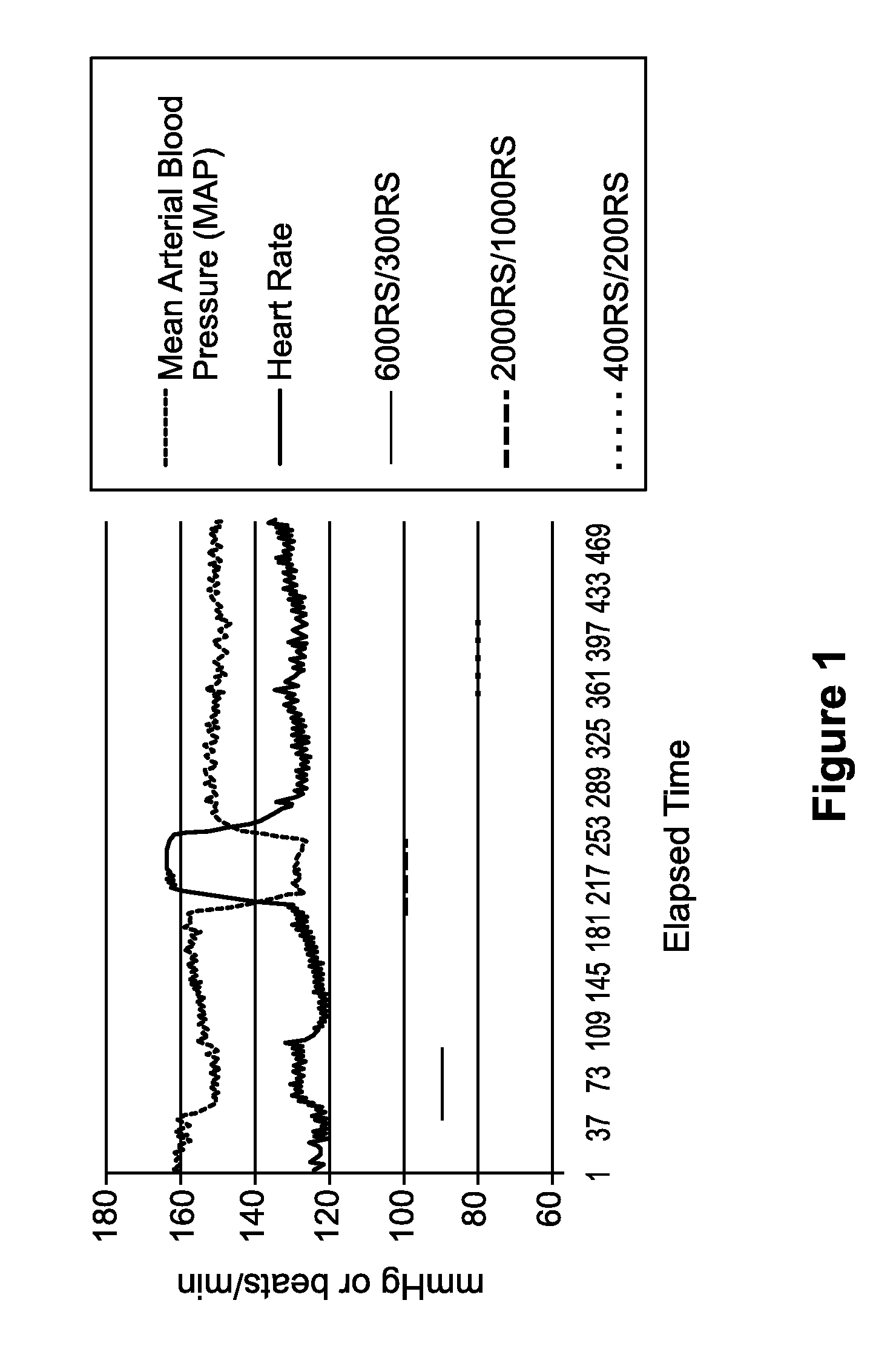 Methods of Treating Tachycardia and/or Controlling Heart Rate While Minimizing and/or Controlling Hypotension