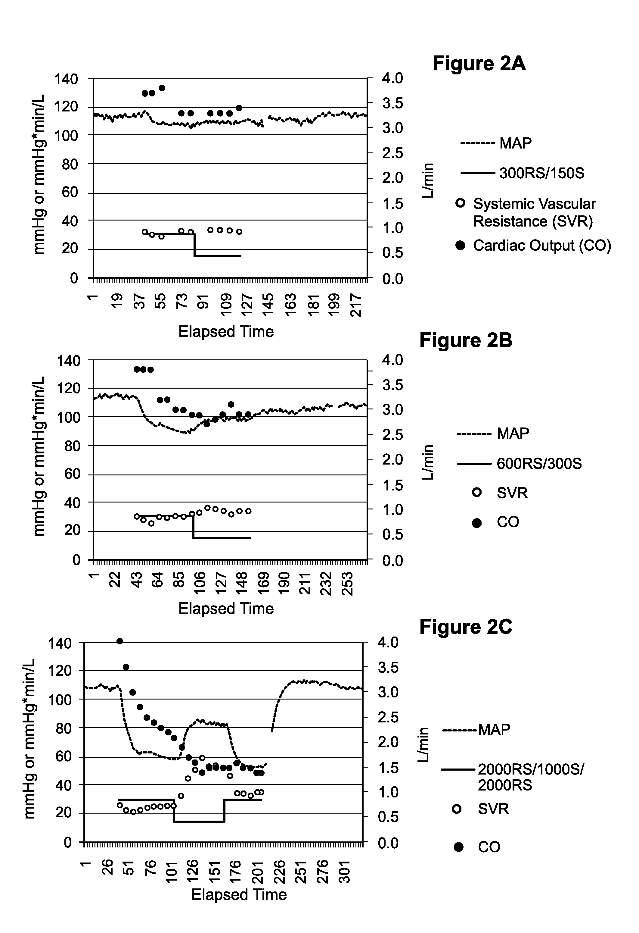 Methods of Treating Tachycardia and/or Controlling Heart Rate While Minimizing and/or Controlling Hypotension