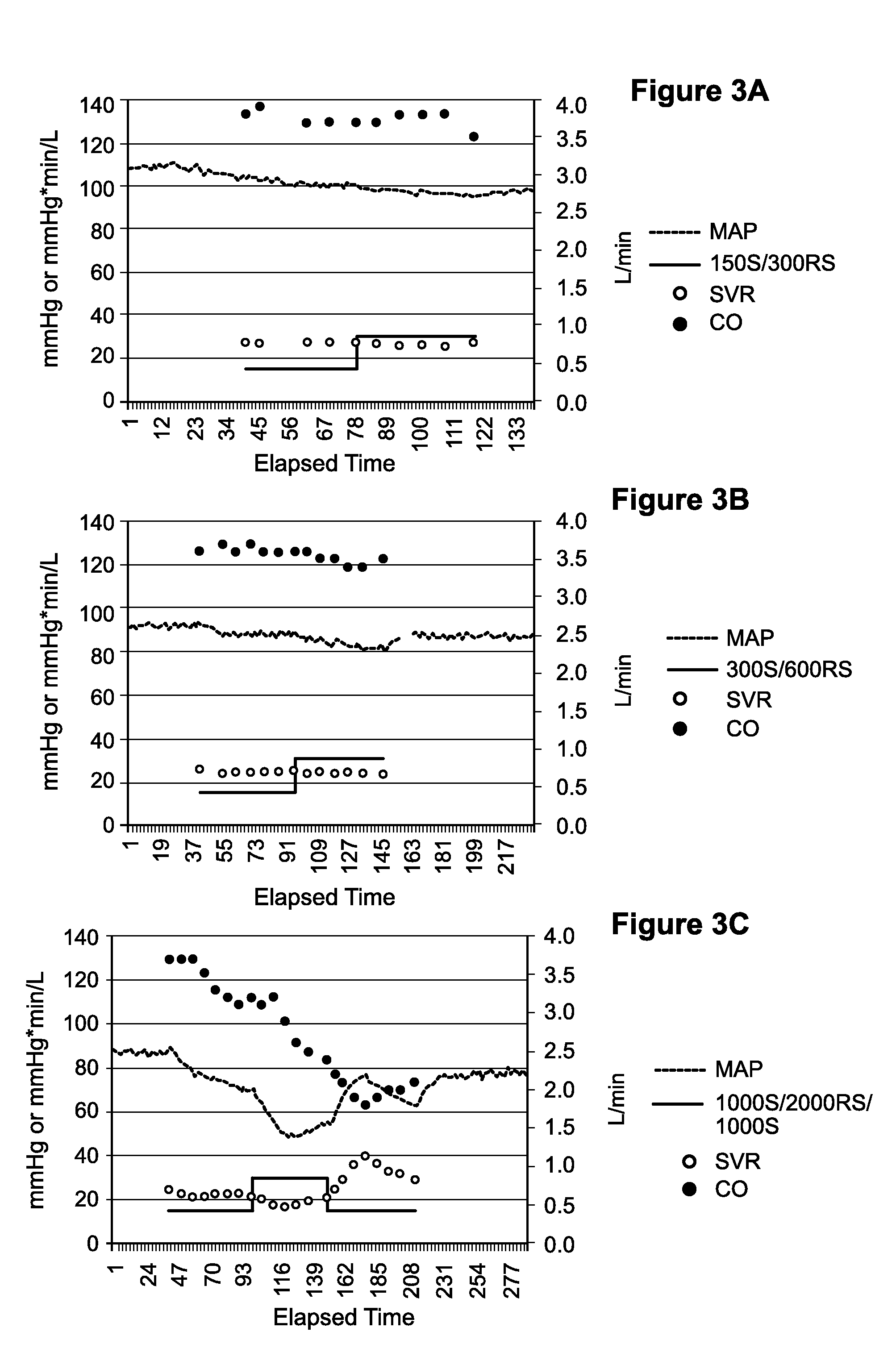 Methods of Treating Tachycardia and/or Controlling Heart Rate While Minimizing and/or Controlling Hypotension