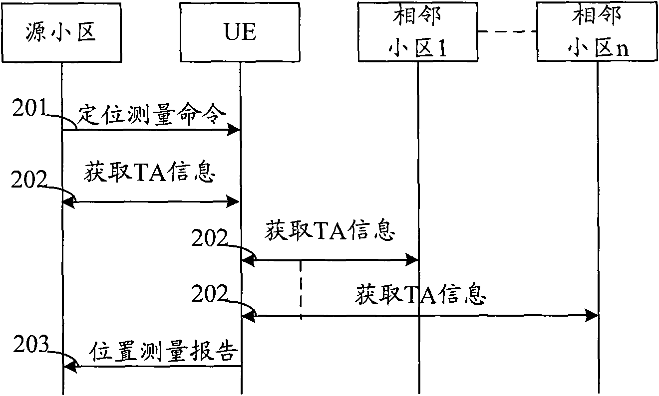 User facility positioning method and communication device