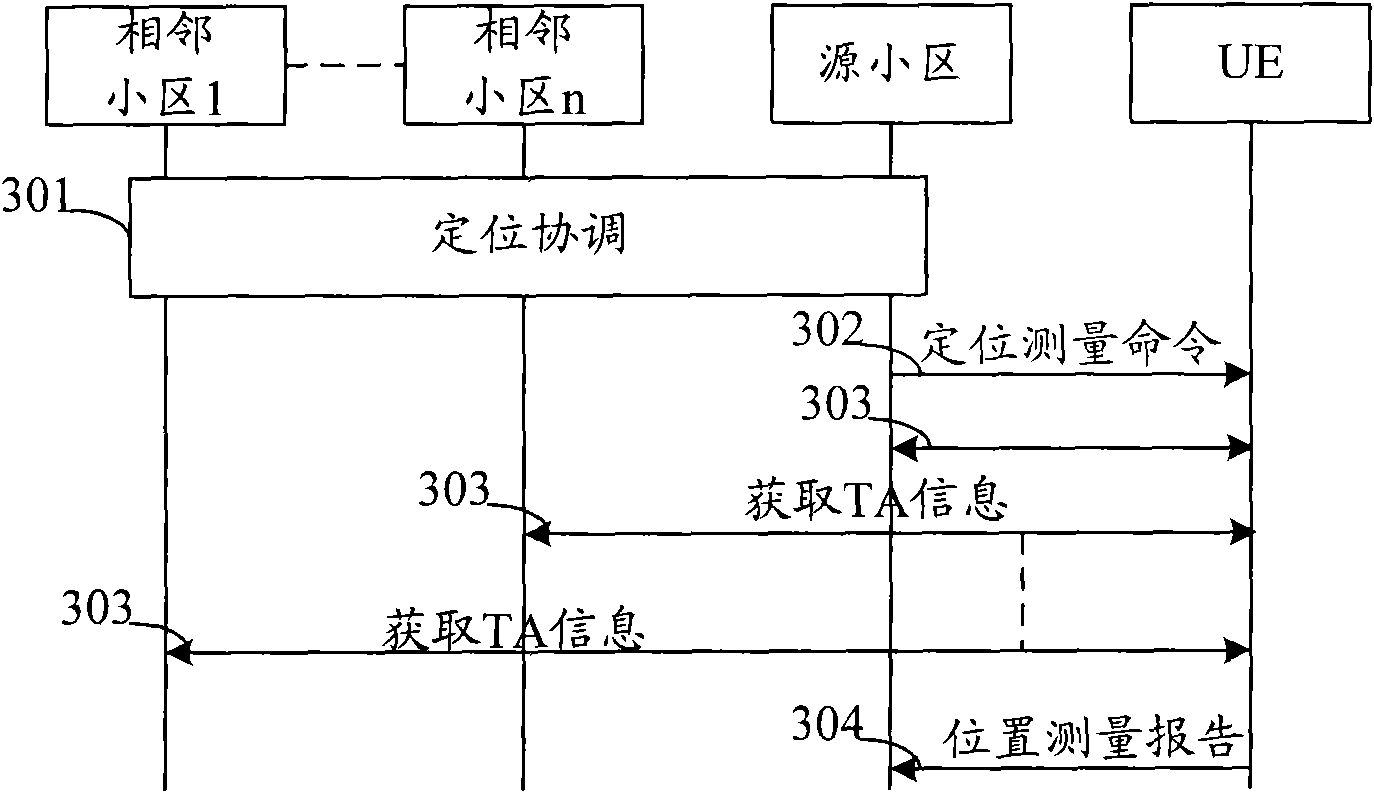 User facility positioning method and communication device