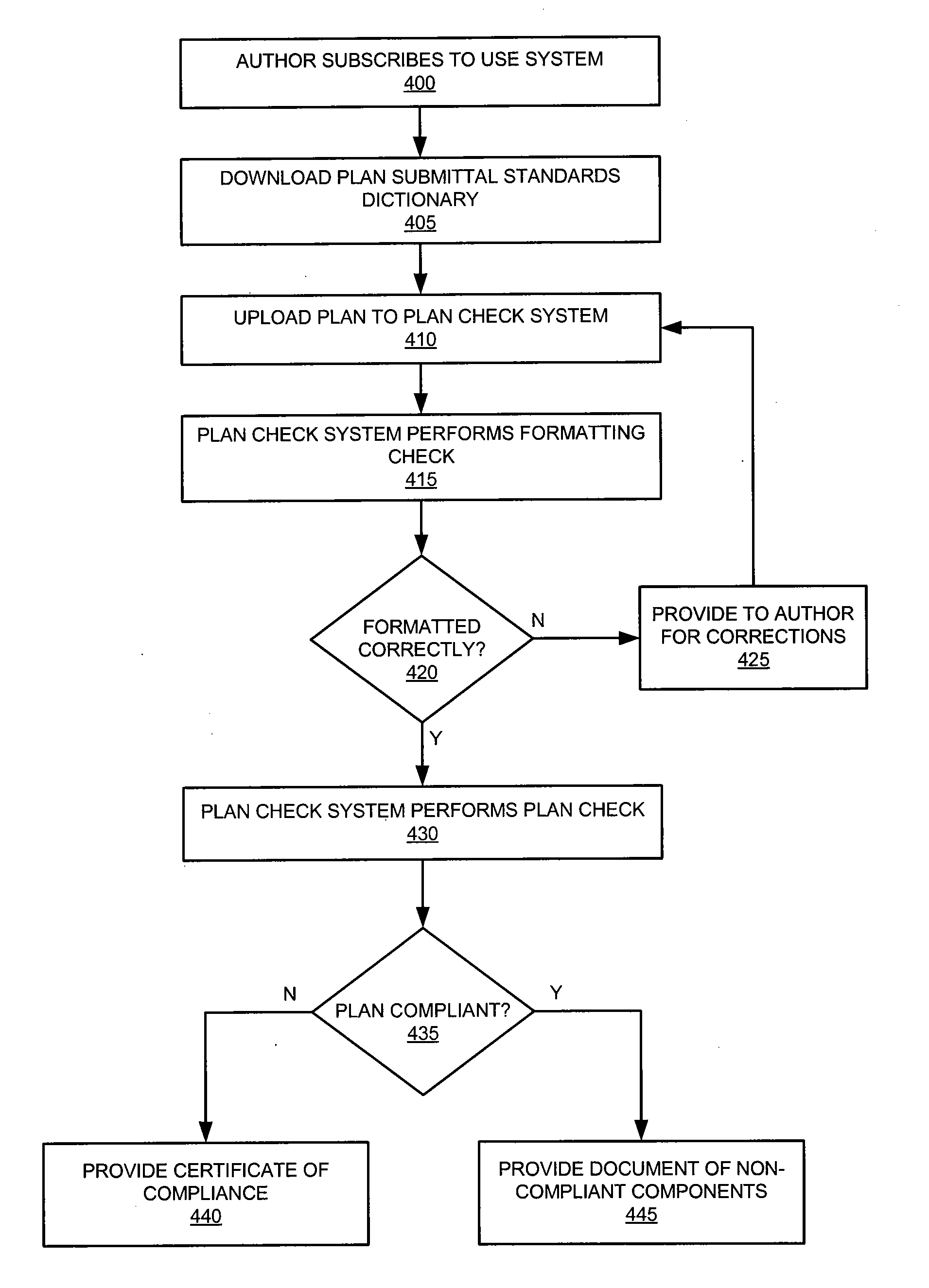 Building plan compliance system and method