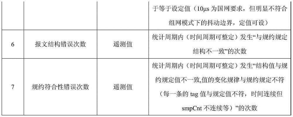 Station territory operation and maintenance support platform