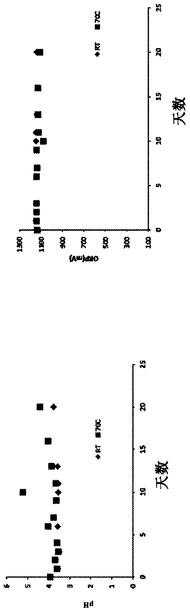 Inactivation of highly resistant infectious microbes and proteins with unbuffered hypohalous acid compositions